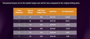 Pricing Your Home Correctly