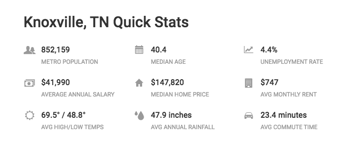 Knoxville TN Quick Stats