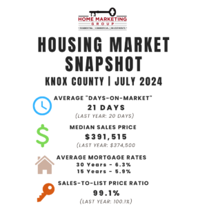 Housing Market Snapshot | Knox County | July 2024